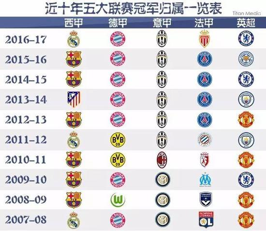 他们承担起